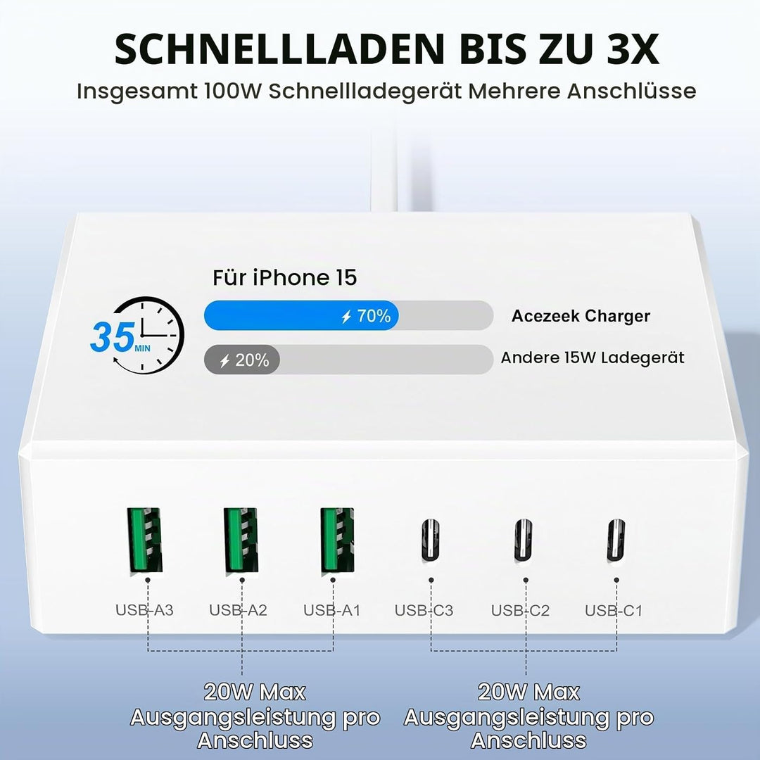 USB C Ladegerät, 100W 6-Port USB Ladegerät Mehrfach, Schnellladegerät PD 3.0, USB-C Ladestation für