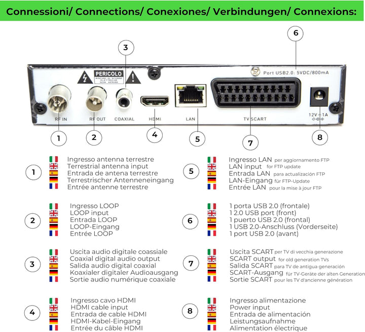 Digiquest Twin Tuner Rec - Digitaler terrestrischer Decoder DVB-T2, Full HD - Small Edition - Videor