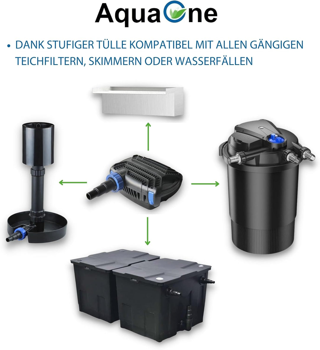 AquaOne Eco Teichpumpe CTF-B 6000 40 Watt 6000l /h I Hochwertige Teichpumpe mit Filter I Spezielle P