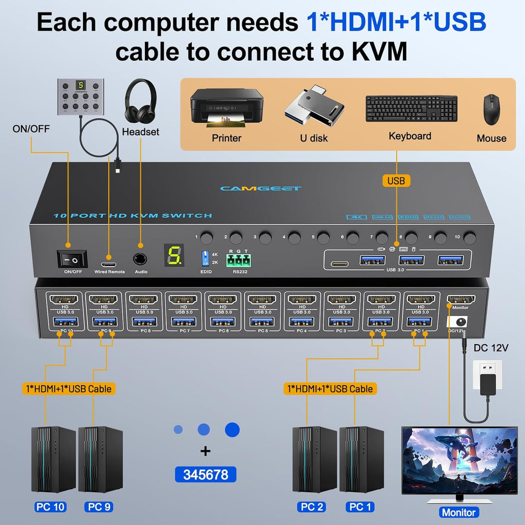 10 Port 8 Port KVM Switch HDMI 4K@60Hz EDID Simulation, USB 3.0 HDMI KVM Switches für 10 PC Teilen 1