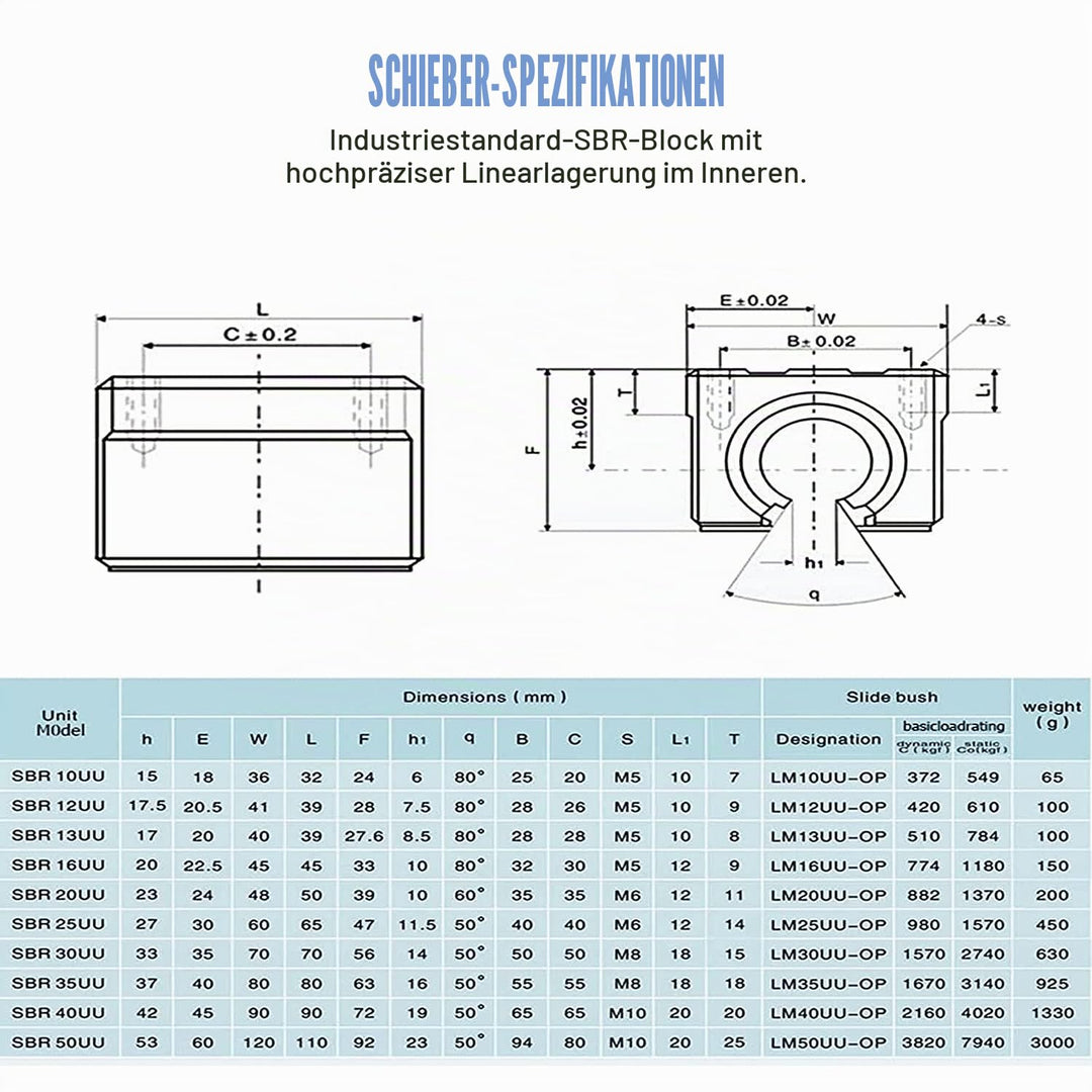 CNCMANS Linearführung Linearschiene 2Stück SBR20-500mm Edelstahl Führungsschiene mit 4Stück SBR20UU