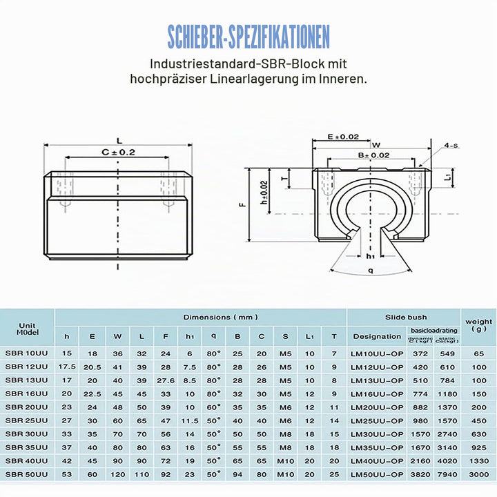 CNCMANS Linearführung Linearschiene 2Stück SBR16-300mm Edelstahl Führungsschiene mit 4Stück SBR16UU