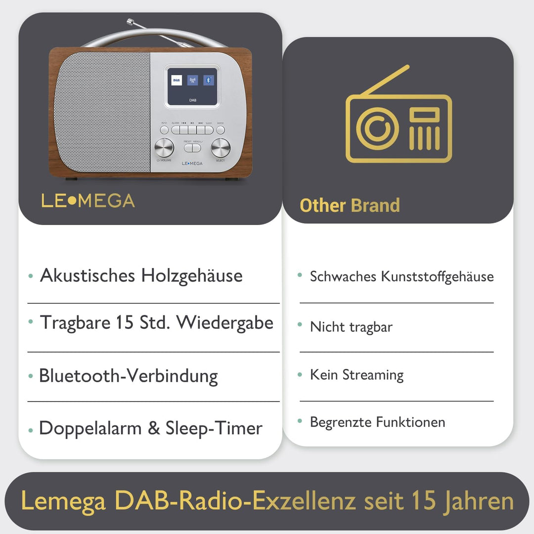 LEMEGA DR5 Tragbares DAB/DAB+ Digitalradio,Radio Holz mit Bluetooth 5.3,UKW-Radio für die Küche oder
