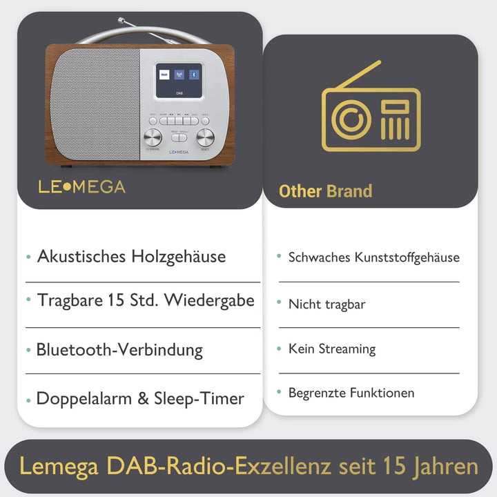 LEMEGA DR5 Tragbares DAB/DAB+ Digitalradio,Radio Holz mit Bluetooth 5.3,UKW-Radio für die Küche oder