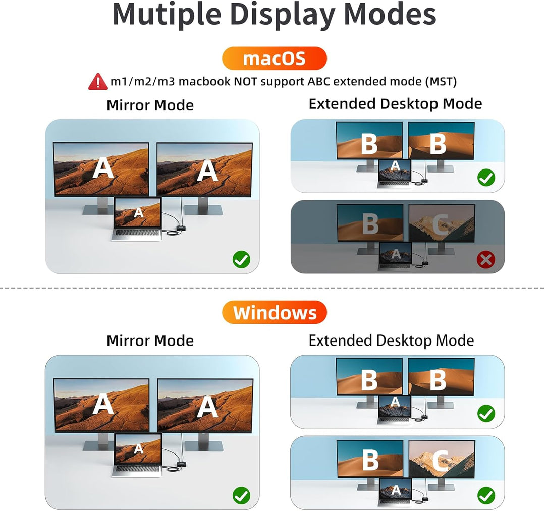 USB C auf Dual 4K 60Hz HDMI Adapter, USB C Hub Dual 4K HDMI, USB C Daten, 100W PD, USB 3.0, Docking