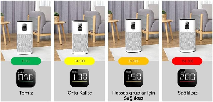 Proscenic A9 Luftreiniger Air Purifier App Steuerung, 99,97% Filterleistung, Hepa 13 Filter, CADR 46