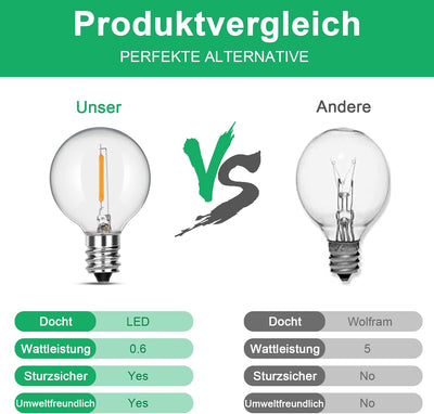 25 Stück G40 LED Ersatzbirnen, E12 Schraubsockel Bruchsichere LED-Kugellampen, G40-Ersatzbirnen für