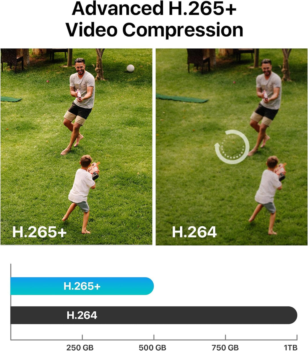 ZOSI 1080P Aussen Überwachungskamera Set mit Kabel, 8CH 500GB DVR und 4 Aussen 1080P Verkabelt Video