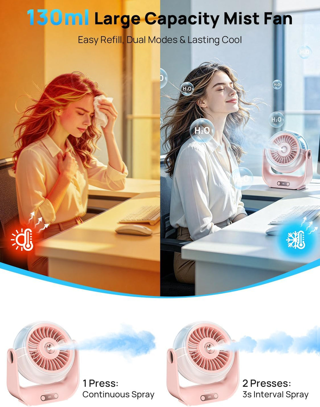 Kssvzz Tischventilator Leise mit Wasserkühlung - 5000mAh USB Ventilator Akku mit 5 Stufen, LED-Anzei