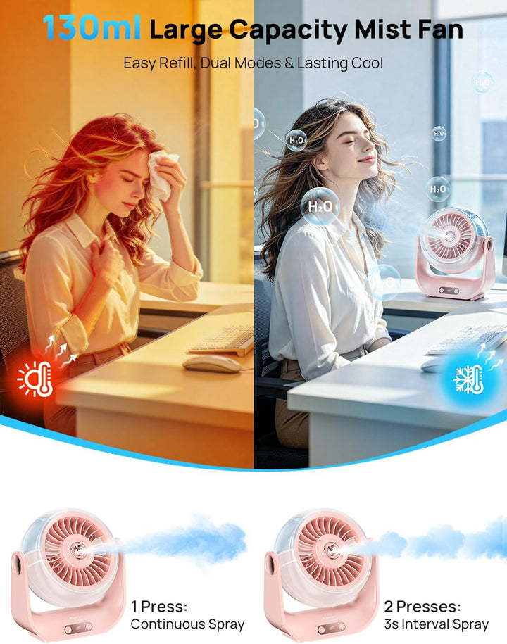 Kssvzz Tischventilator Leise mit Wasserkühlung - 5000mAh USB Ventilator Akku mit 5 Stufen, LED-Anzei