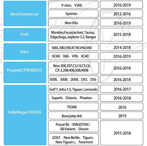 EZoneTronics DAB+ Digital Signal Receiver USB Adapter für Audi BMW Benz Volvo Ford Peugeot Citroen D