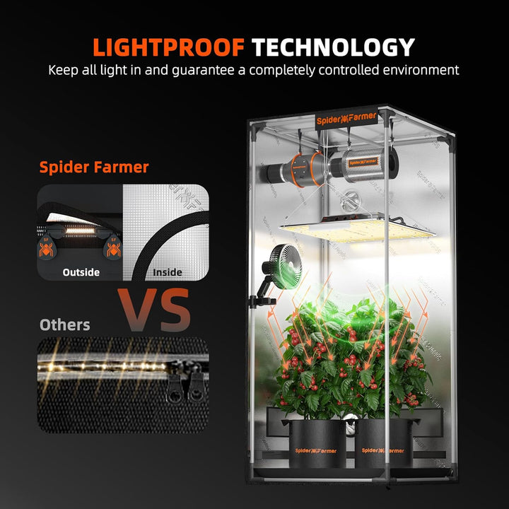 Spider Farmer Growzelt Ausrüstungsboard 2026 Neues with 60x60x180cm Growzelt