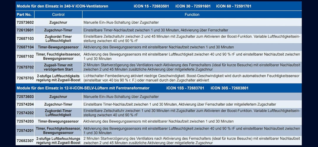 Airflow iCON HTM Steckmodul – Einstellbarer Feuchtigkeitssensor (40–90% rF), Nachlauf-Timer (2–45 Mi