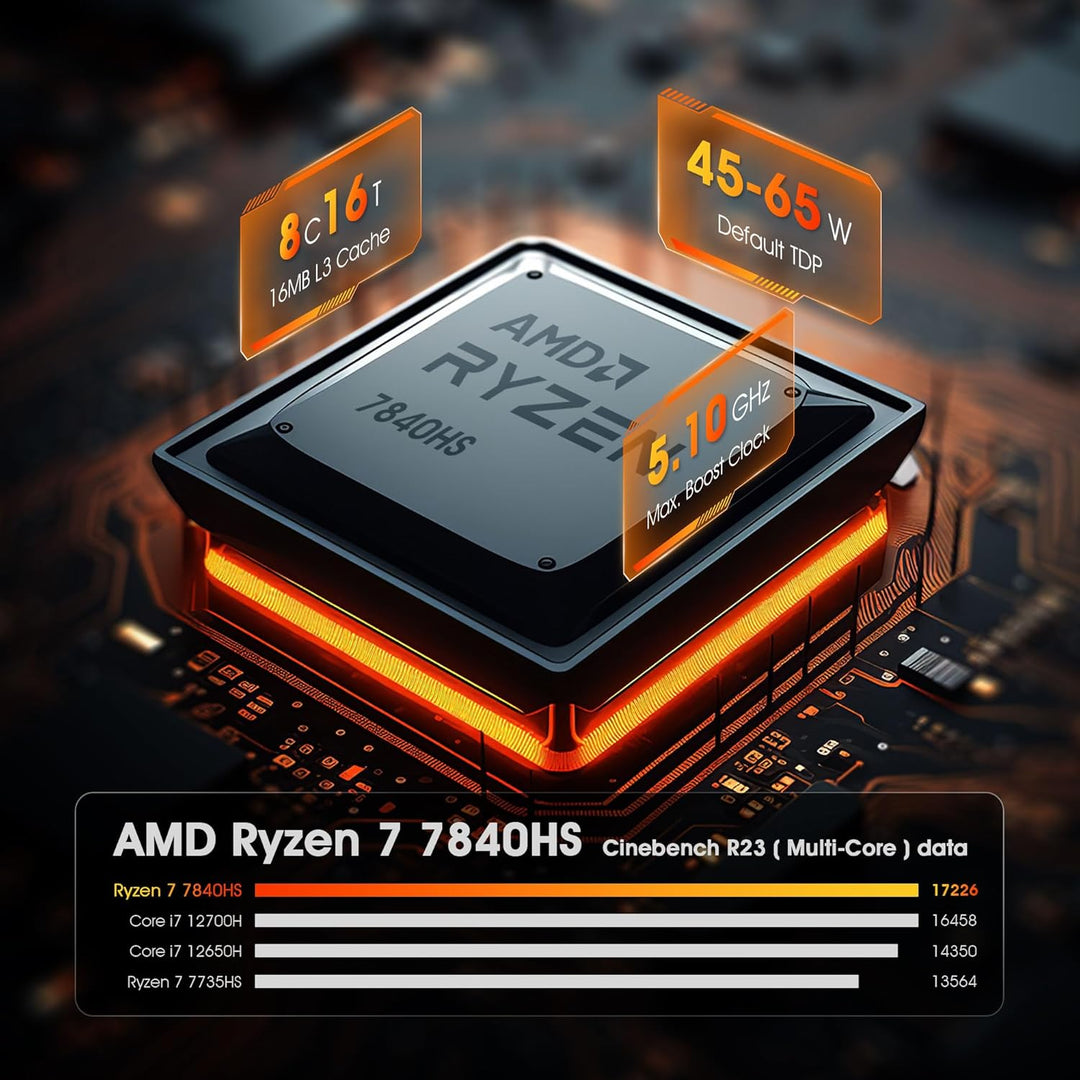 BOSGAME M2 Mini-Gaming-PC, AMD Ryzen 9 7940HS (bis zu 5,1 GHz), 32 GB DDR5, 1 TB PCIe4.0 SSD, Mini-C