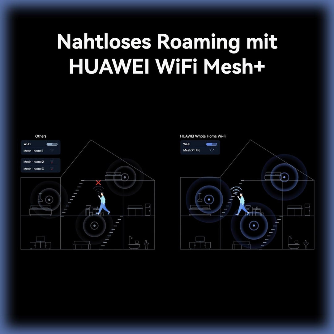 HUAWEI WiFi Mesh X1 Pro Router, 3,6 Gbit/s, Dualband WLAN 7, etagenübergreifende Netzantenne, Vier 2