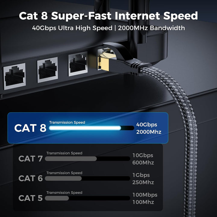 CAT8 Ethernet Kabel 50M, 40Gbps 2000MHz Flach Hochgeschwindigkeits Netzwerkkabel, Nylon Geflochten G