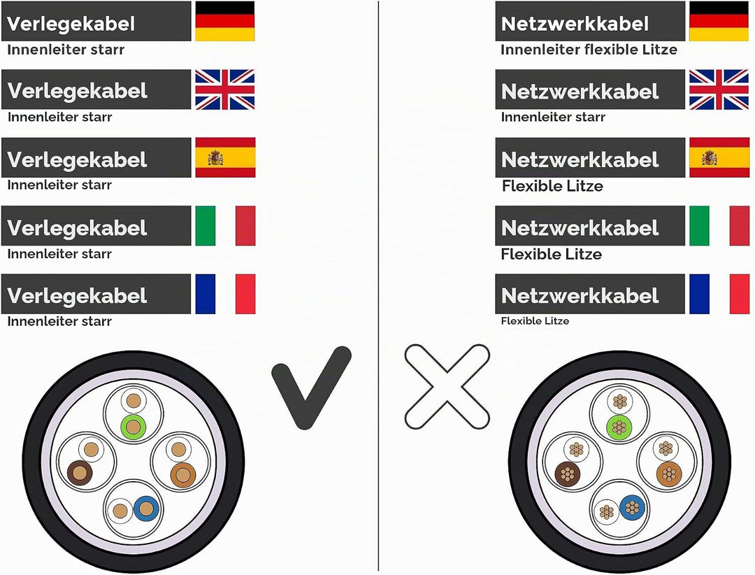 BIGtec Erdkabel CAT7 30m Outdoor Kabel Verlegekabel Netzwerkkabel Datenkabel Gigabit Installationska