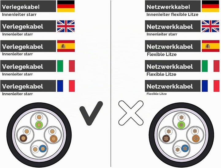 BIGtec Erdkabel CAT7 30m Outdoor Kabel Verlegekabel Netzwerkkabel Datenkabel Gigabit Installationska