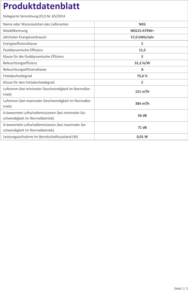 NEG Dunstabzugshaube NEG15-ATRW+ (weiss) Edelstahl-Unterbau-Haube mit Doppelmotor (Abluft/Umluft) un