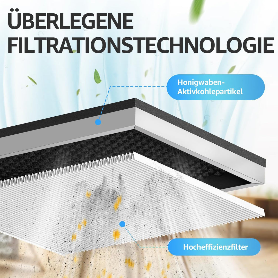 KNKA Ersatzfilter für APH3000 Luftreiniger, 2er Pack HEPA & Aktivkohle Kombifilter, Entfernt 99,97%