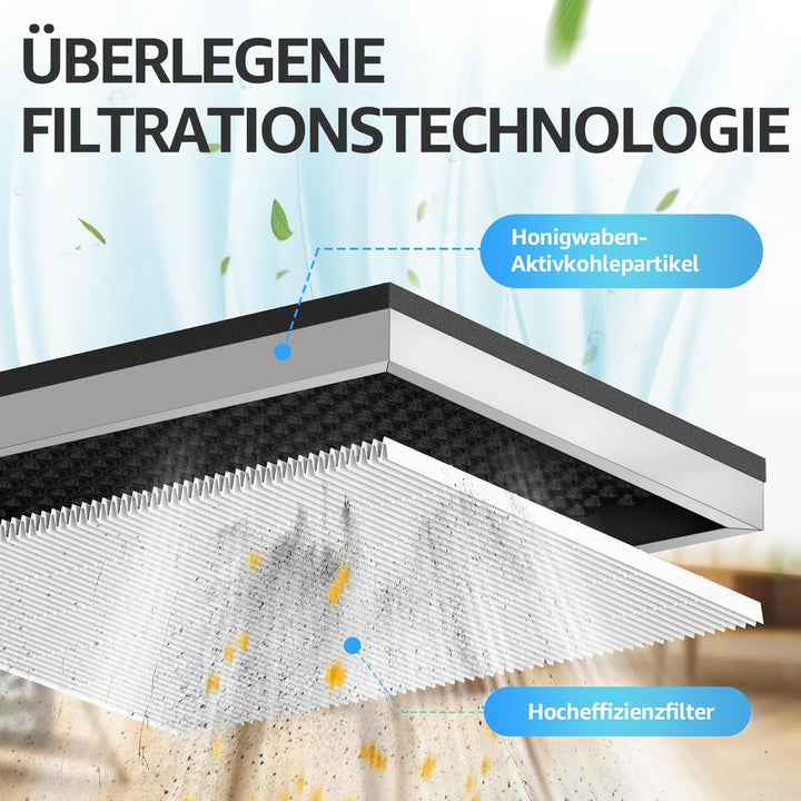 KNKA Ersatzfilter für APH3000 Luftreiniger, 2er Pack HEPA & Aktivkohle Kombifilter, Entfernt 99,97%