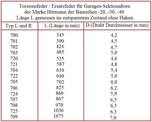 2 Stück Torsionsfeder R703 + L703 / L22 R22 für Hörmann Garagentorfeder Torfeder