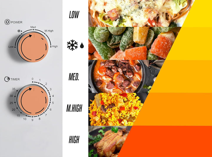 HEINRICHS Mikrowelle, kompakte Mikrowelle, 20L Volumen, 5 Leistungsstufen, inkl.35 min. Timer, Defro