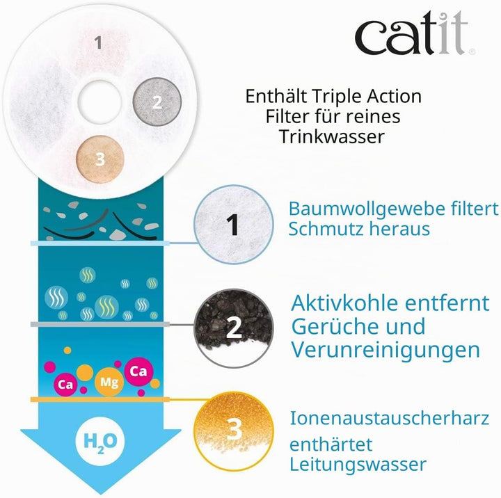 Catit Flower Fountain, Blumentrinkbrunnen für Katzen, 3L, weiss/grün, 1 Stück (1er Pack), 1 Stück (1