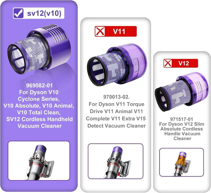 Awinker 4 Stück Filter für Dyson v10 SV12 Cyclone Animal Absolute Total Clean Ersatzteile, Staubsaug