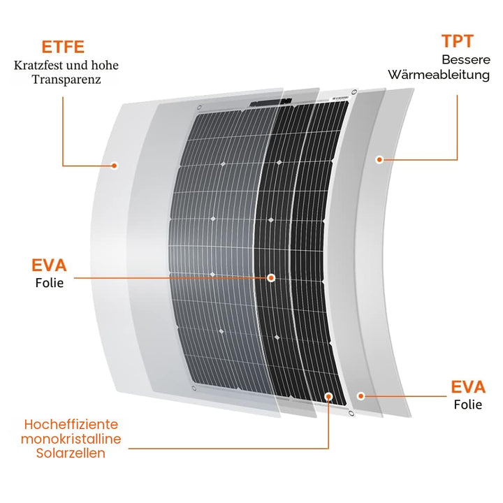 DOKIO 400W Solarpanel Flexibel 4 * 100W Monokristalline Solarmodule ideal für Wohnmobil, Camping, Ga