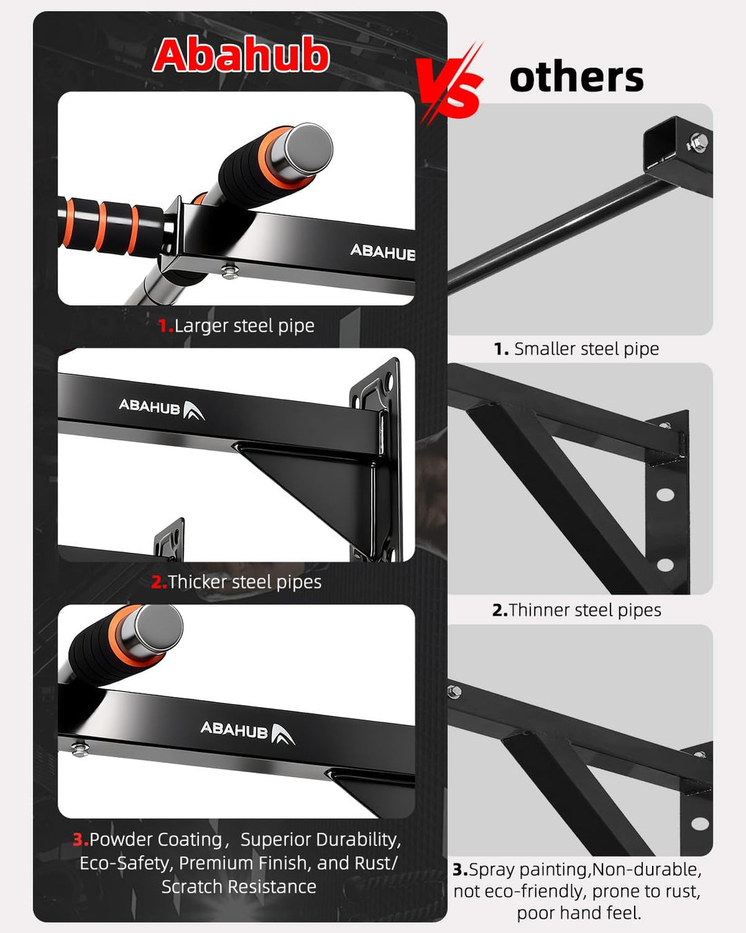 Abahub Klimmzugstange Wandmontage, Mehrfach Griff Chin-Up-Bar für Heimtraining, Bohrmontage, Wand Pu