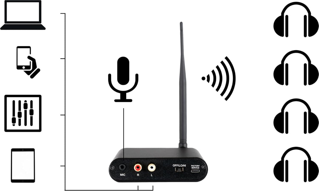 Beatfoxx SDT-40 Silent Disco V2 Sender - UHF Stereo-Transmitter - 3 Kanäle - Über 150 m Reichweite -