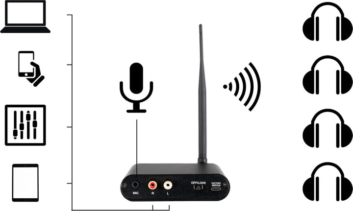 Beatfoxx SDT-40 Silent Disco V2 Sender - UHF Stereo-Transmitter - 3 Kanäle - Über 150 m Reichweite -