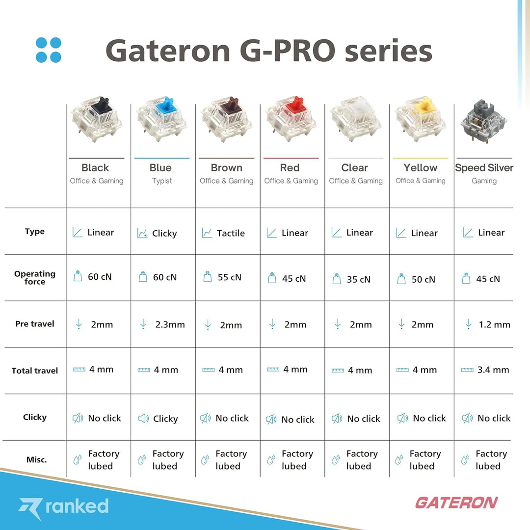 Packung mit Gateron ks-9 G PRO Tastenschaltern für Mechanische Tastaturen | Platte Montiert | Vorges
