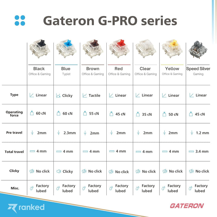 Packung mit Gateron ks-9 Tastenschaltern für Mechanische Tastaturen | Platte Montiert (Gateron Black