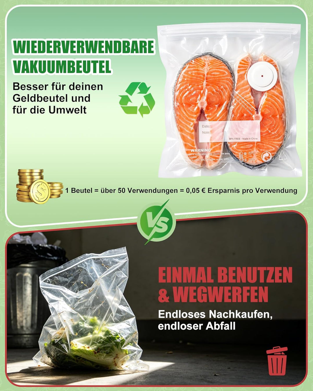 Babacom 30 Beutel wiederverwendbare Vakuumierbeutel lebensmittel mit Luftventil - Mittel (26 x 28 cm