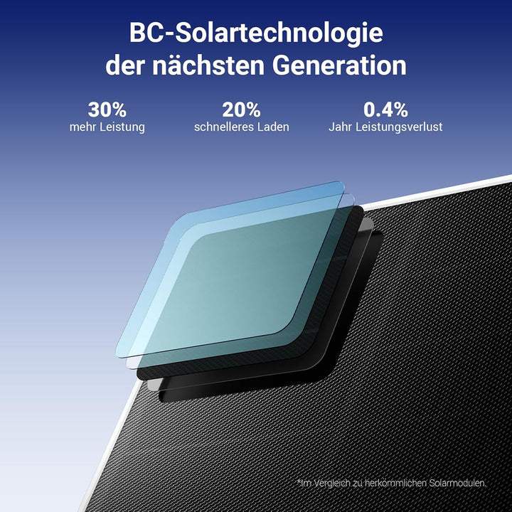 ANSQUE Überwachungskamera Aussen Solar Akku, 4er Set mit AnsqueBase, Ohne Abonnement, 32GB Lokalspei