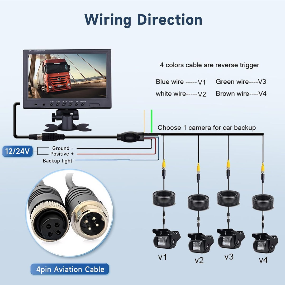 Podofo Rückfahrkamera Kabel mit Monitor 9’’ 4 Kameras Set 1/2/3/4 Geteilter Bildschirm IP68 wasserdi