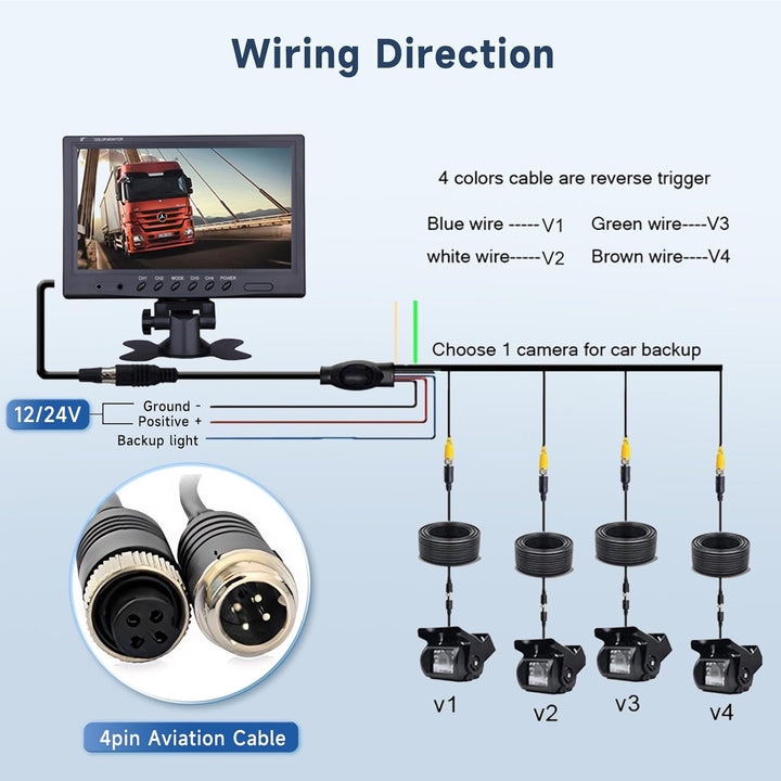 Podofo Rückfahrkamera Kabel mit Monitor 9’’ 4 Kameras Set 1/2/3/4 Geteilter Bildschirm IP68 wasserdi