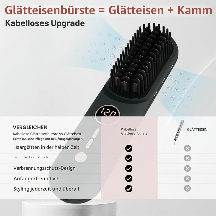 TANSHINE Mini Glättbürste Kabellos für Reise,6000mAh Ionen Haarglätter Bürste Akku, Glätteisen Locke