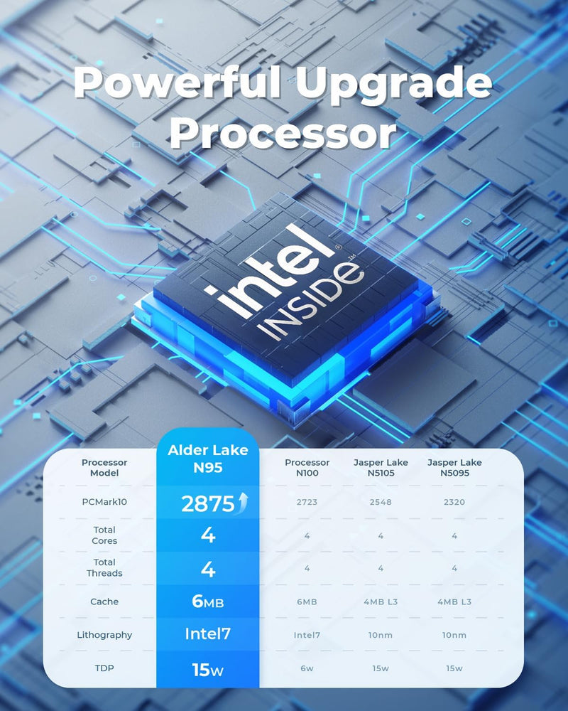 NiPoGi Mini PC 16GB DDR4 512GB SSD Alder Lake Ν95 (bis 3,4 GHz), Mini Computer Desktop, 2,5-Zoll SSD