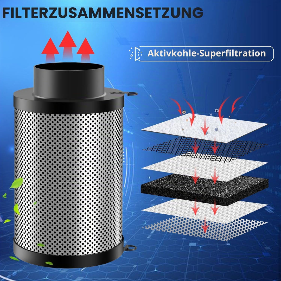 Aygrochy Growzelt Komplettset mit Central Integrated Controller. AVollspektrum-LED-Wachstumslampe EV