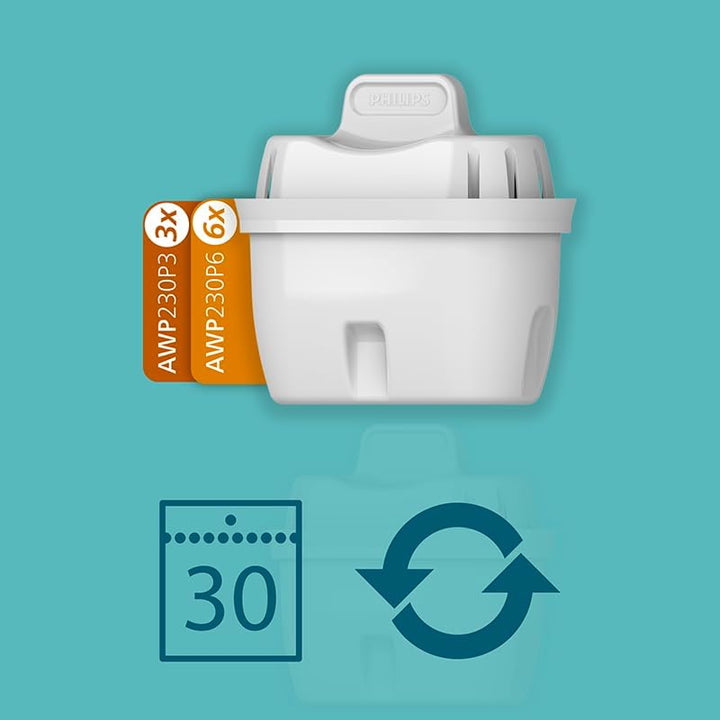 Philips Water Wasserfilter-Kartusche SOFTENING+, 6er-Pack, Brita-kompatibel, BIS ZU 50% WASSERHÄRTE