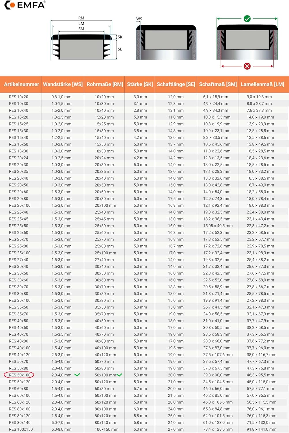 EMFA Lamellenstopfen für Rechteckrohre 100x50 mm Schwarz 10 Stück Rechteckstopfen 50x100, 10x5 cm 50