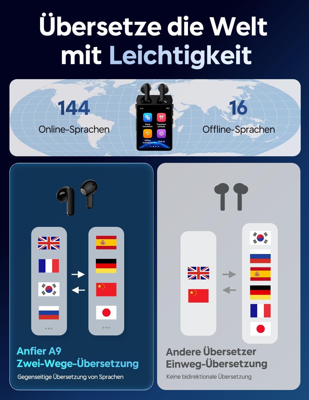 Anfier A9 KI Übersetzer Kopfhörer Testsieger 4G Anrufe &amp; Hotspot Freigabe, Echtzeit Sprachübersetzer