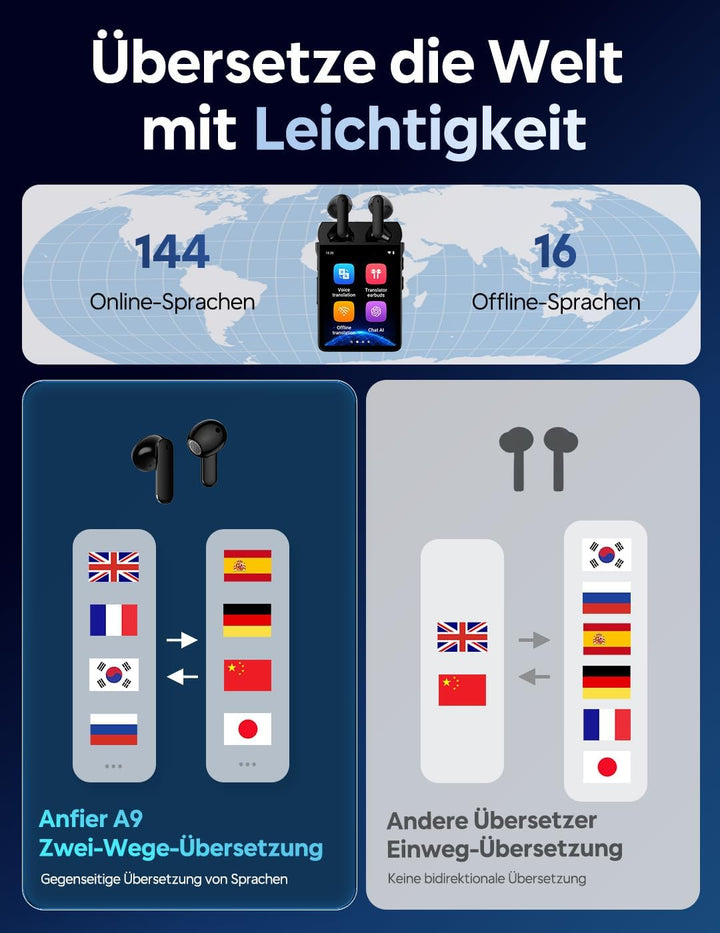 Anfier A9 KI Übersetzer Kopfhörer Testsieger 4G Anrufe &amp; Hotspot Freigabe, Echtzeit Sprachübersetzer