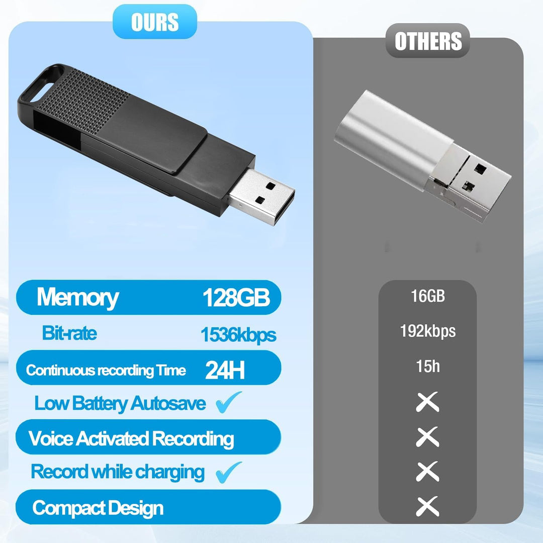 128GB USB Diktiergerät Digital, 3072kbps Aufnahmegerät Voice Recorder mit Spracherkennung und One-To
