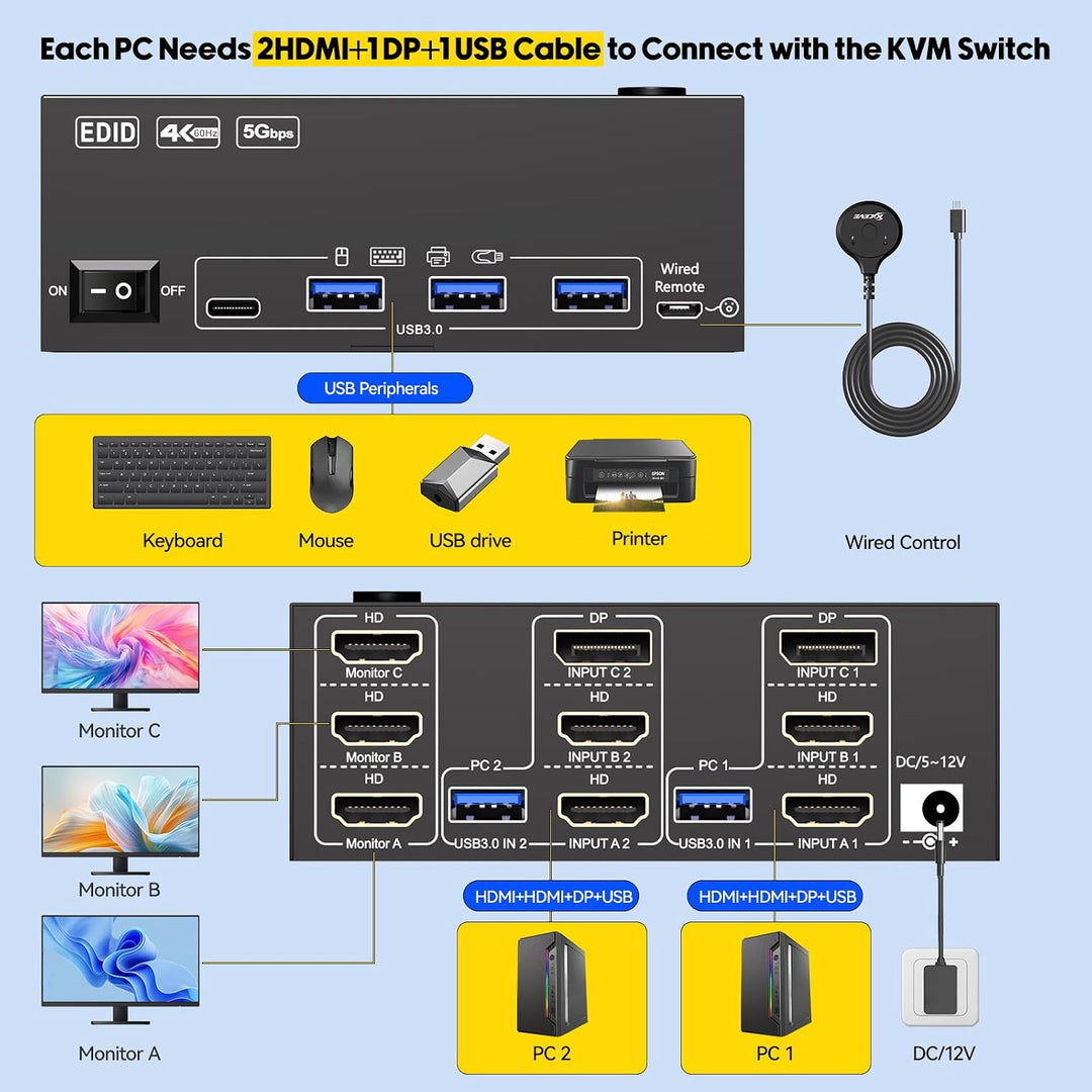KVM Switch 2 PC 3 Monitore 4K@60Hz EDID Simulation, HDMI und Displayport KVM Switch Triple Monitor f