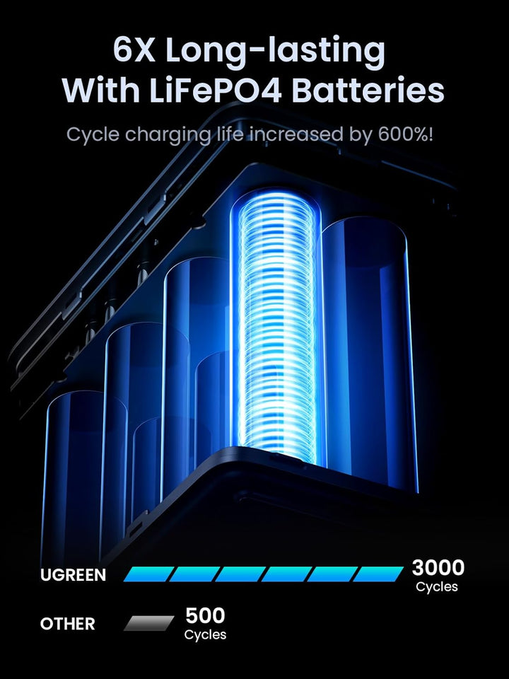 Power Bank Ugreen 300W 48000mAh carga rápida portátil