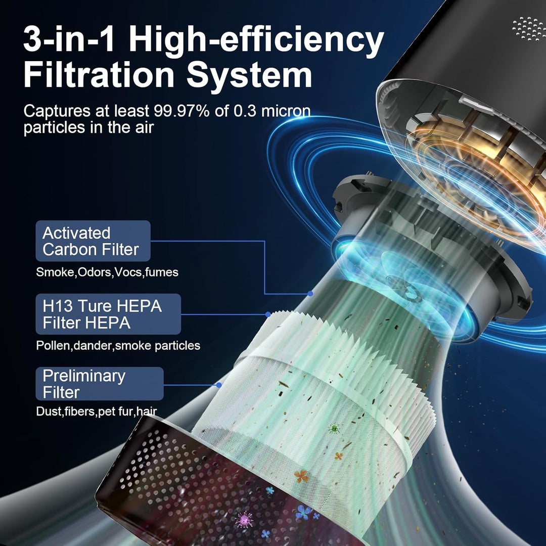 Luftreiniger allergiker für Schlafzimmer，Luftreiniger CADR 240m³/h für Raucherzimmer, 3 Timer, 3 Ges